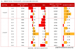 二手房下半年市场或将面对量价齐跌的